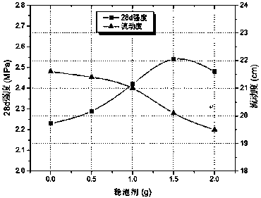 Large-flow state light foamed mixed soil