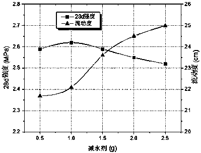 Large-flow state light foamed mixed soil