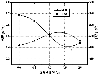 Large-flow state light foamed mixed soil