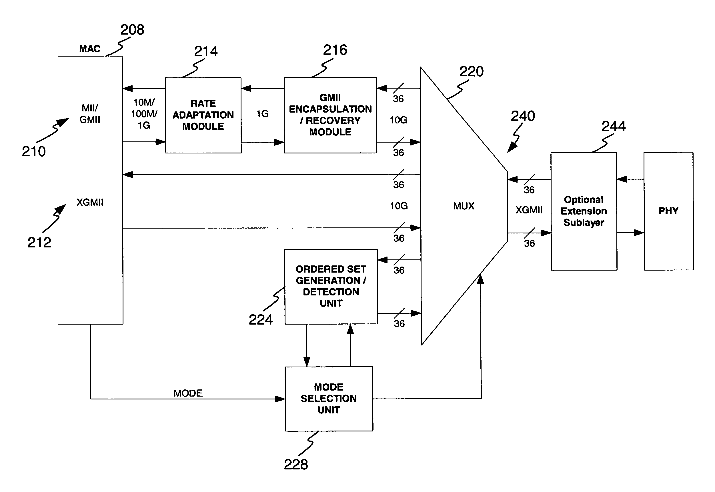 Method and system for a multi-rate gigabit media independent interface