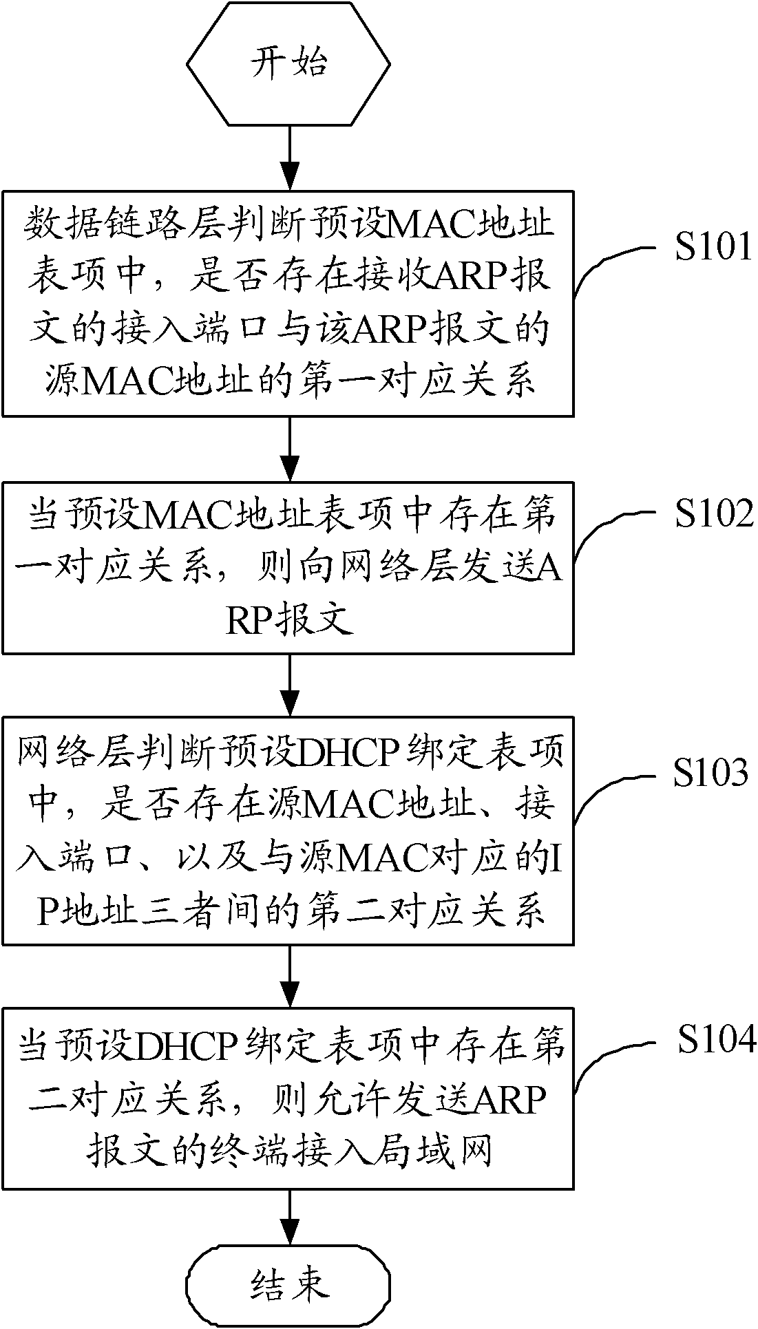 Monitoring method and monitoring device for access of terminal to local area network (LAN)