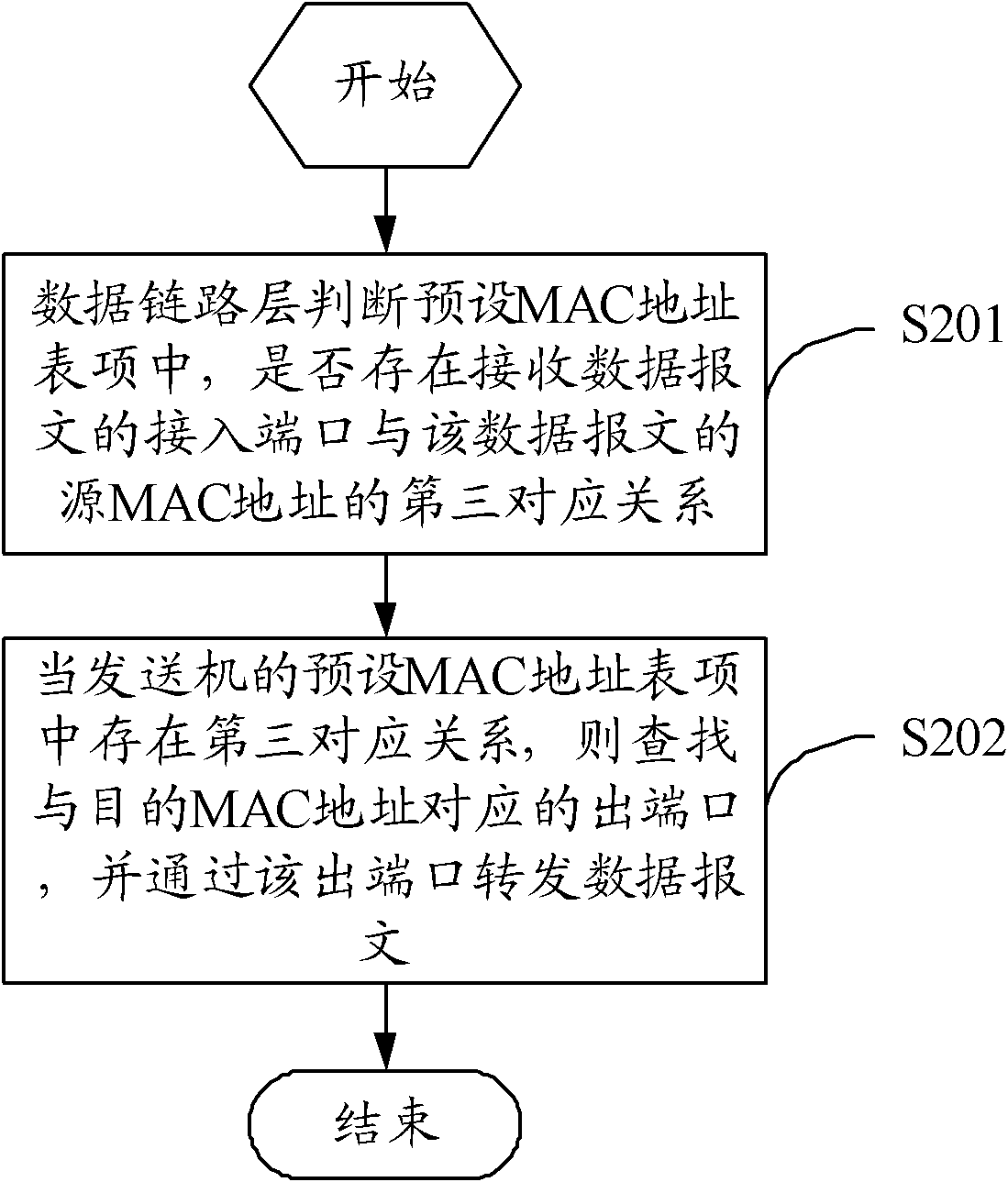 Monitoring method and monitoring device for access of terminal to local area network (LAN)