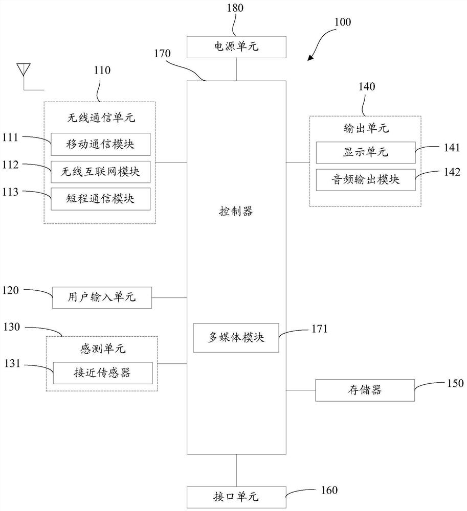 A kind of evaluation method of awb algorithm, mobile terminal and computer storage medium