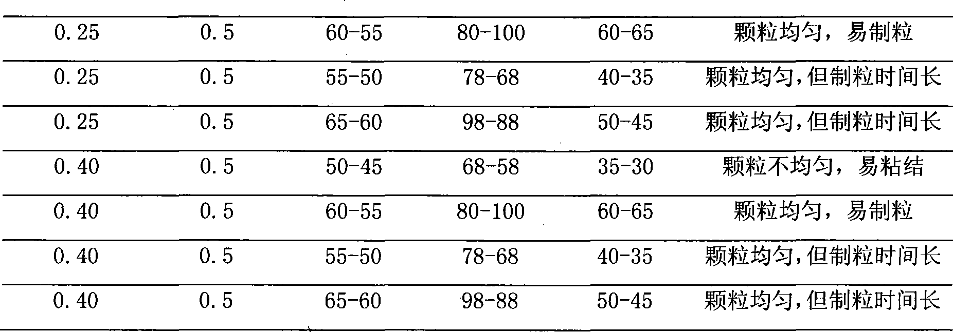 Method for preparing Artemisia capillaris decoction formulation