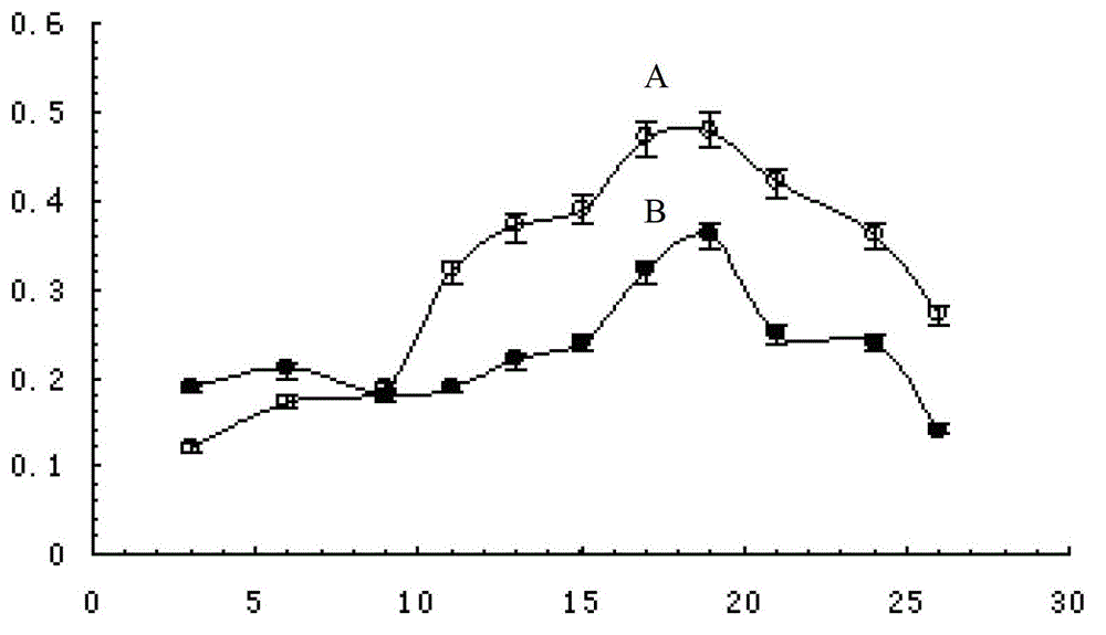 Method for preparation of flavone by culturing radix puerariae cells