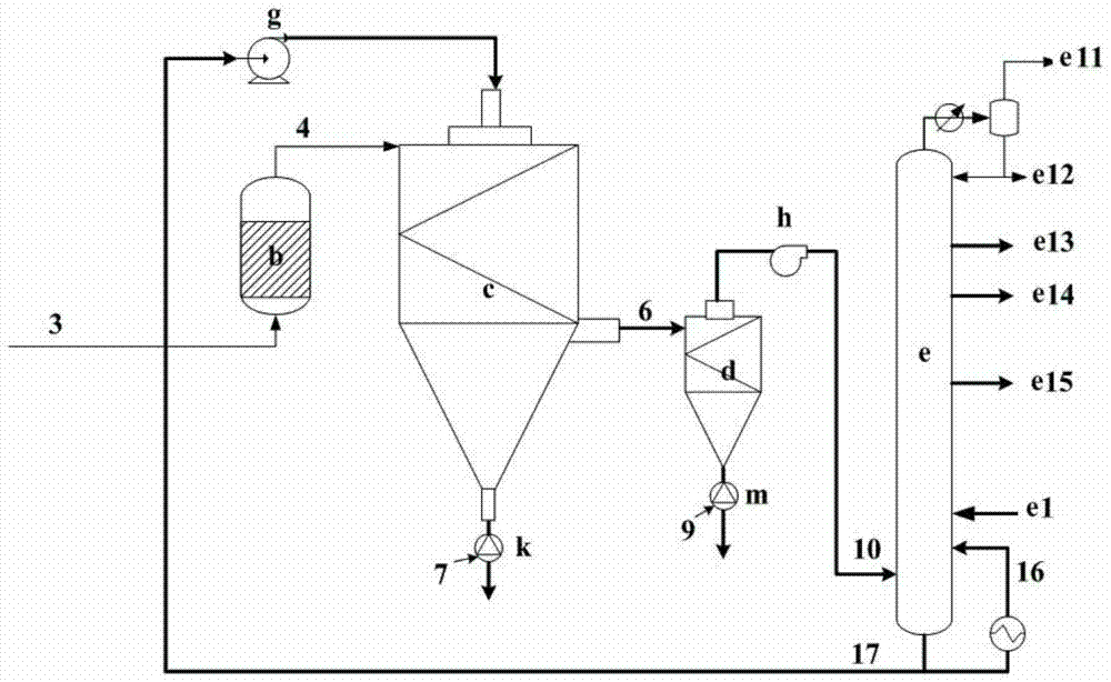 A kind of heavy oil coking method