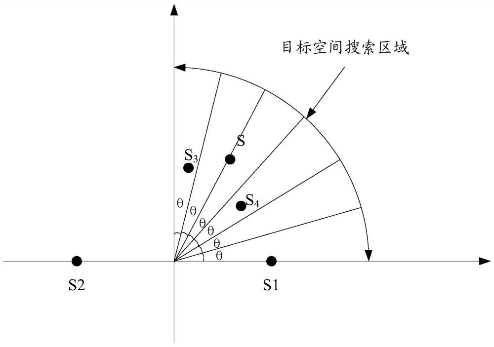 Method and device for estimating direction of arrival