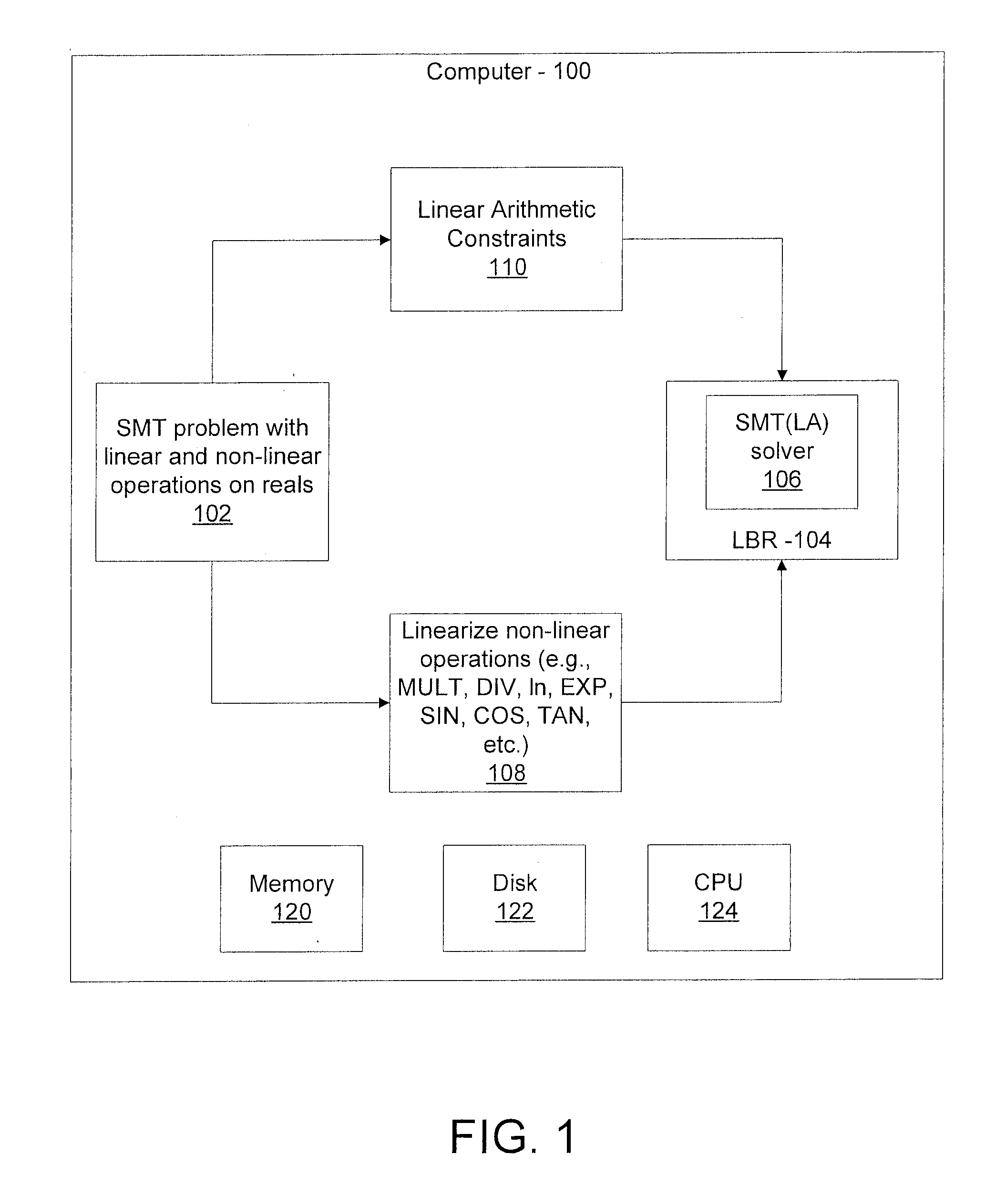 Efficient decision method for real non-linear arithmetic constraints