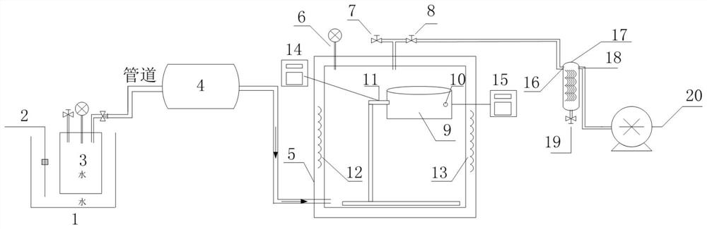 Japonica rice gamma-aminobutyric acid low-pressure steam enriching and drying combined process test method