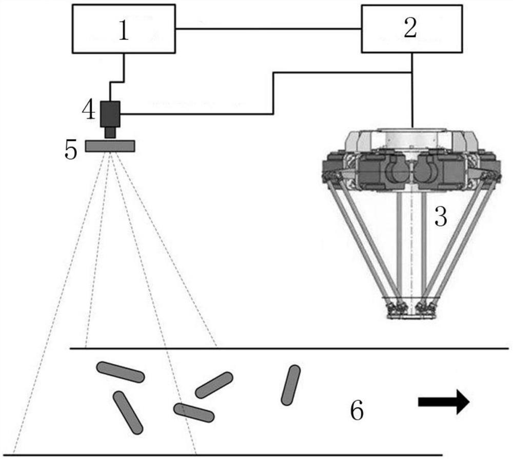 A vision-guided intelligent sorting method for sausages