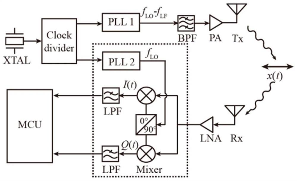 A method of indoor moving target localization based on doppler sensor network