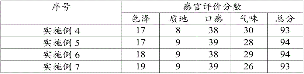 Citrus reticulata peel and sweet-scented osmanthus black tea and preparation method thereof