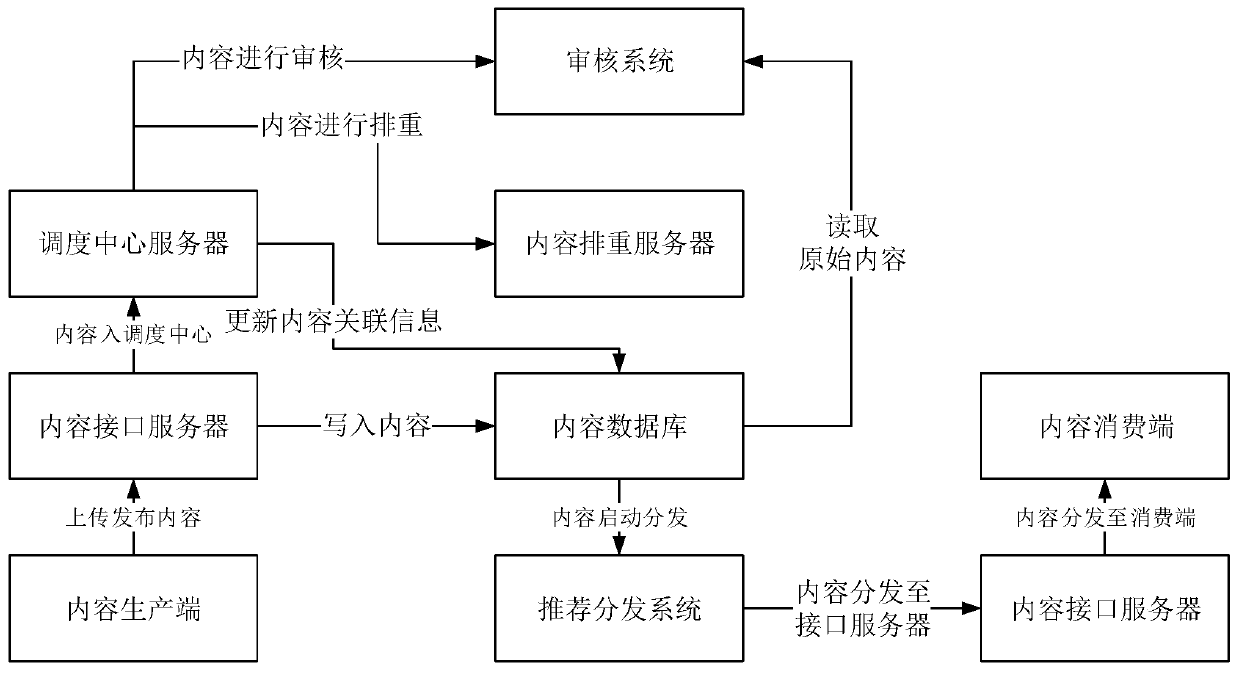 Content popularity prediction method and device based on artificial intelligence and computer equipment