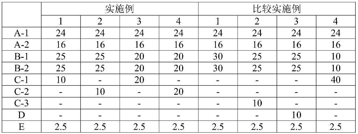 Thermoplastic resin composition having improved heat resistance and coloring properties