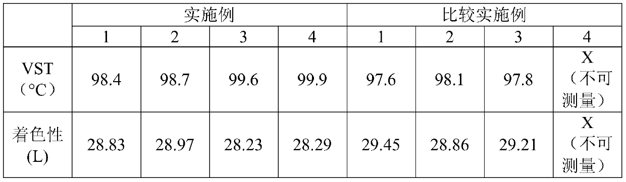 Thermoplastic resin composition having improved heat resistance and coloring properties