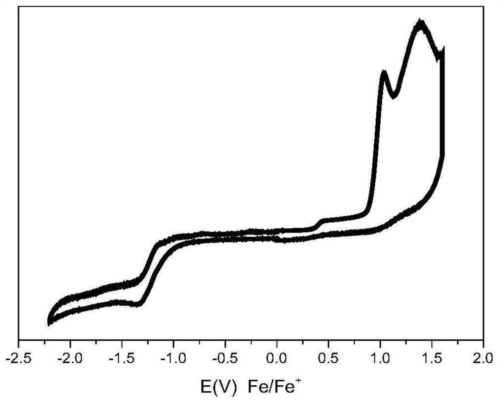 Redox gridarene and synthesis method thereof, organic field effect transistor memory based on redox gridarene and preparation method thereof