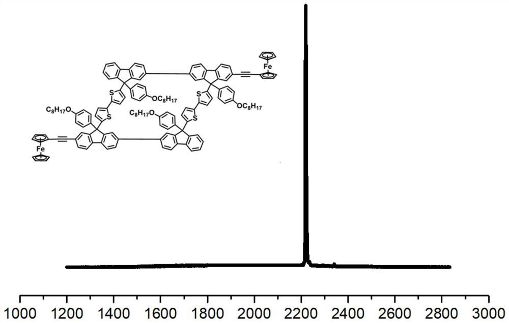 Redox gridarene and synthesis method thereof, organic field effect transistor memory based on redox gridarene and preparation method thereof