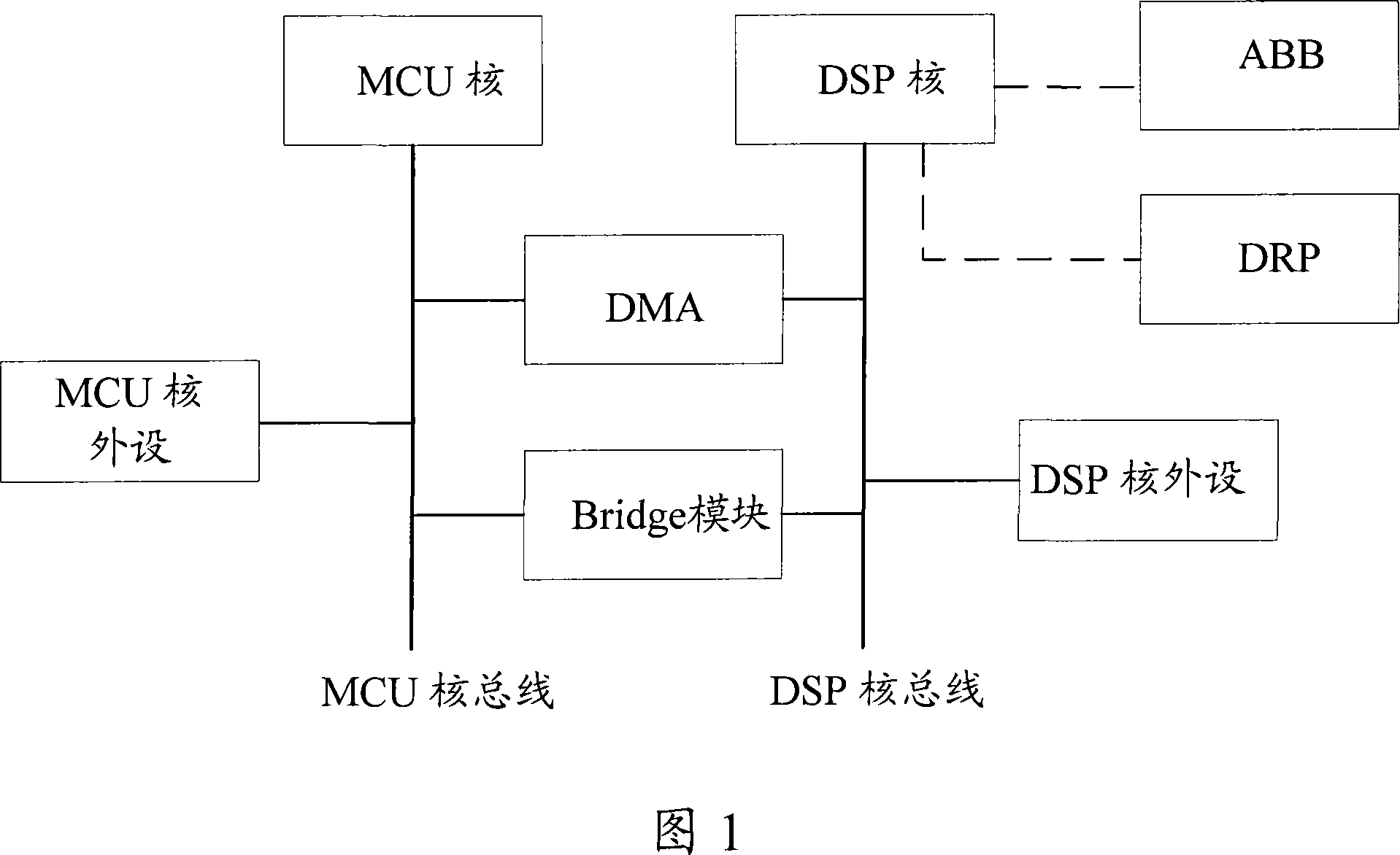 System and method for implementing mobile terminal baseband SOC