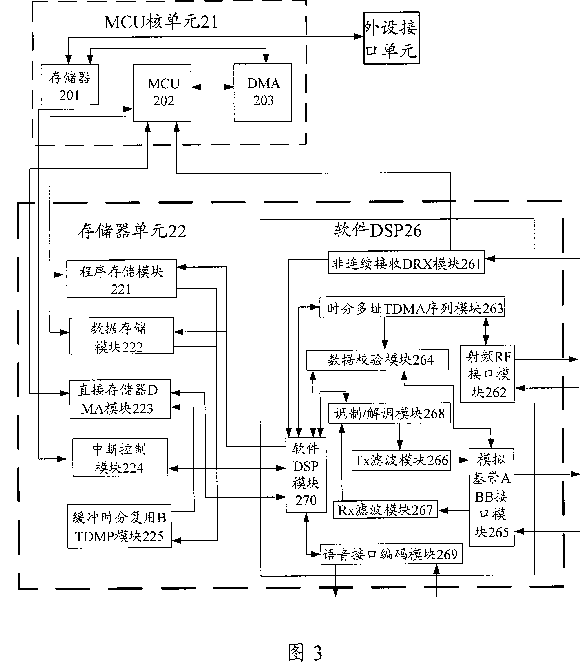 System and method for implementing mobile terminal baseband SOC