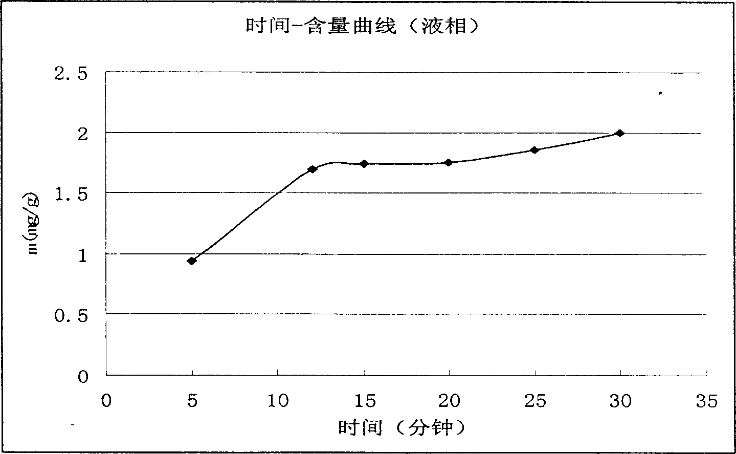 Determining method of artemislnin content in artemisia apiacea