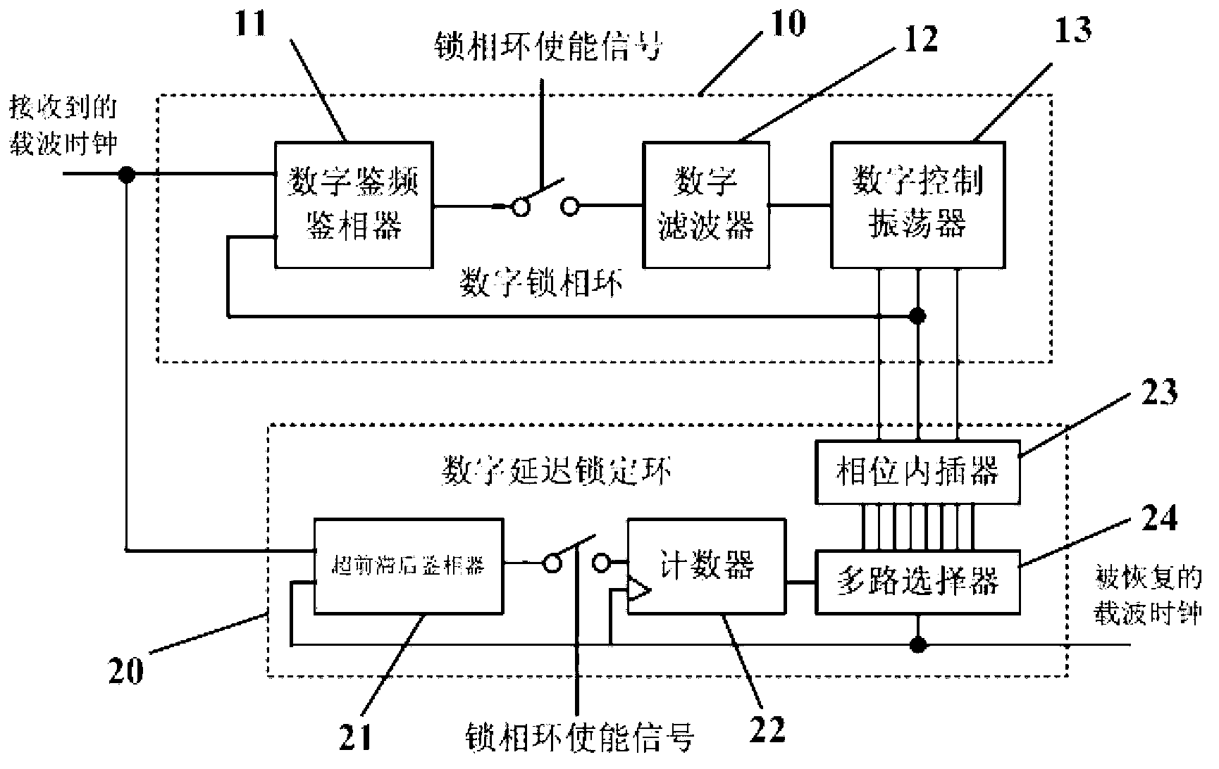 Clock recovery circuit through NFC active load modulation based on digital phase-locked loop