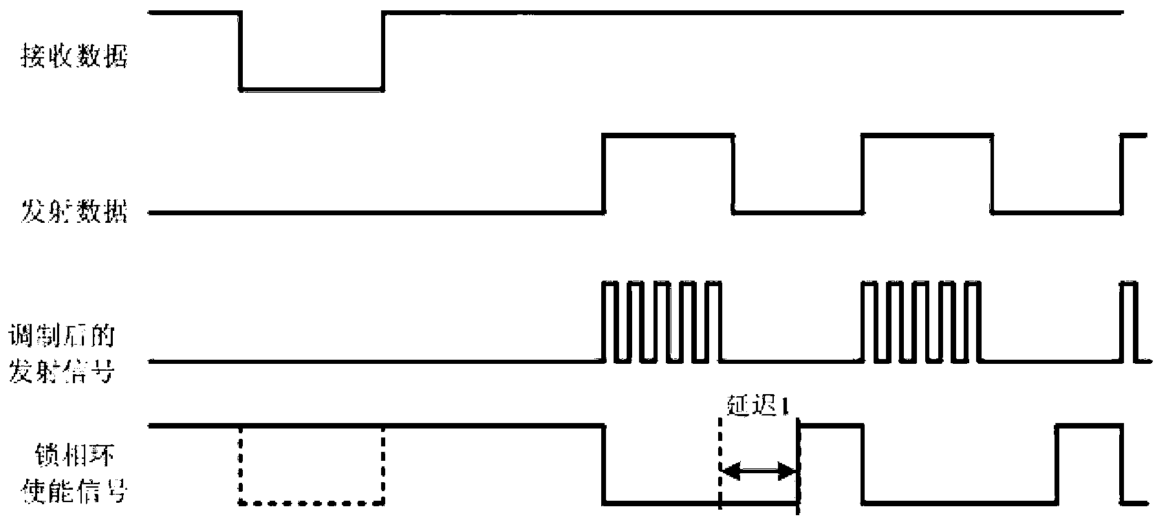 Clock recovery circuit through NFC active load modulation based on digital phase-locked loop