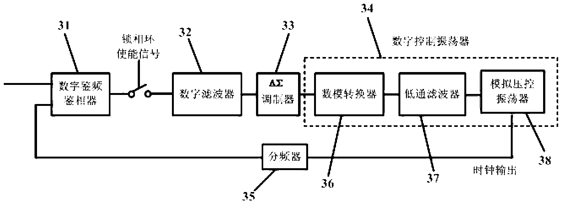 Clock recovery circuit through NFC active load modulation based on digital phase-locked loop