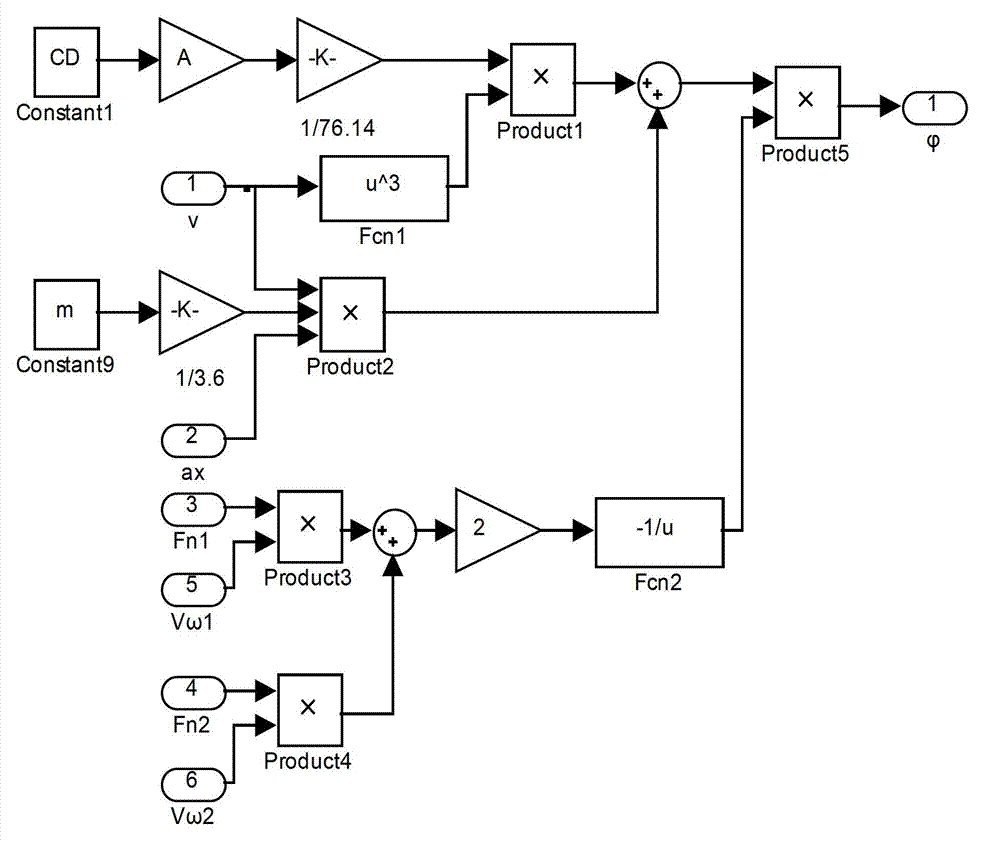 Real-time road adhesion coefficient detection method and detection system