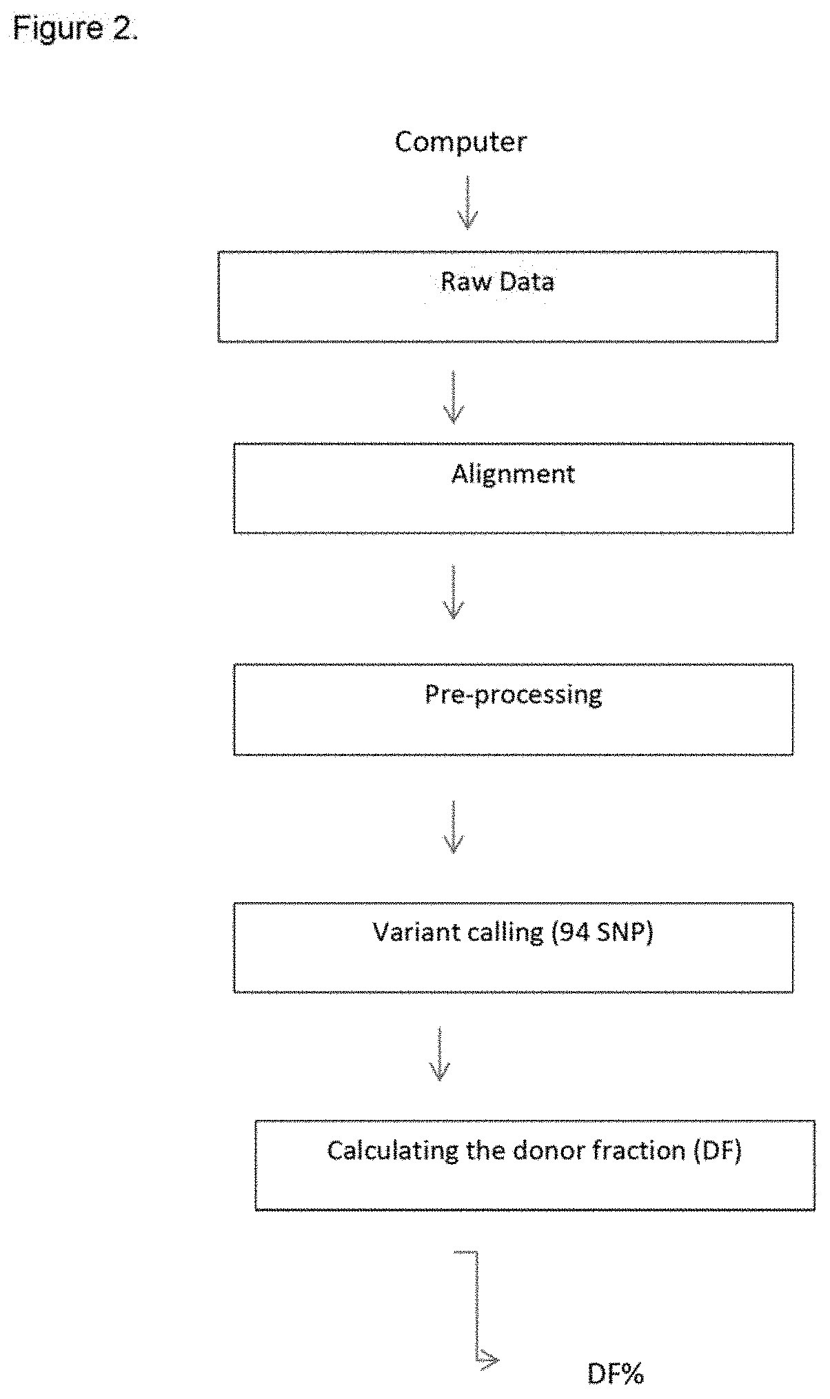 Use of cfdna fragments as biomarkers in patients after organ transplantation