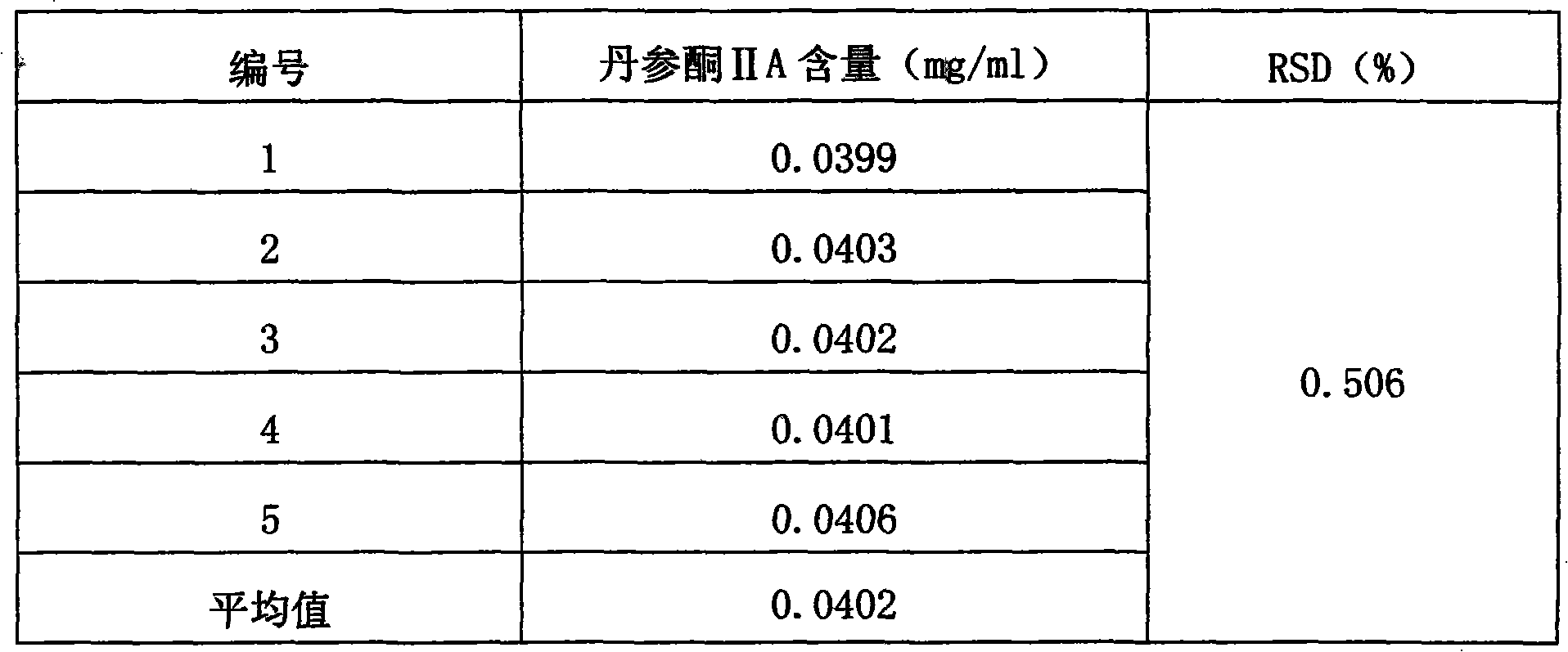 Method for detecting salvia heart-soothing capsules