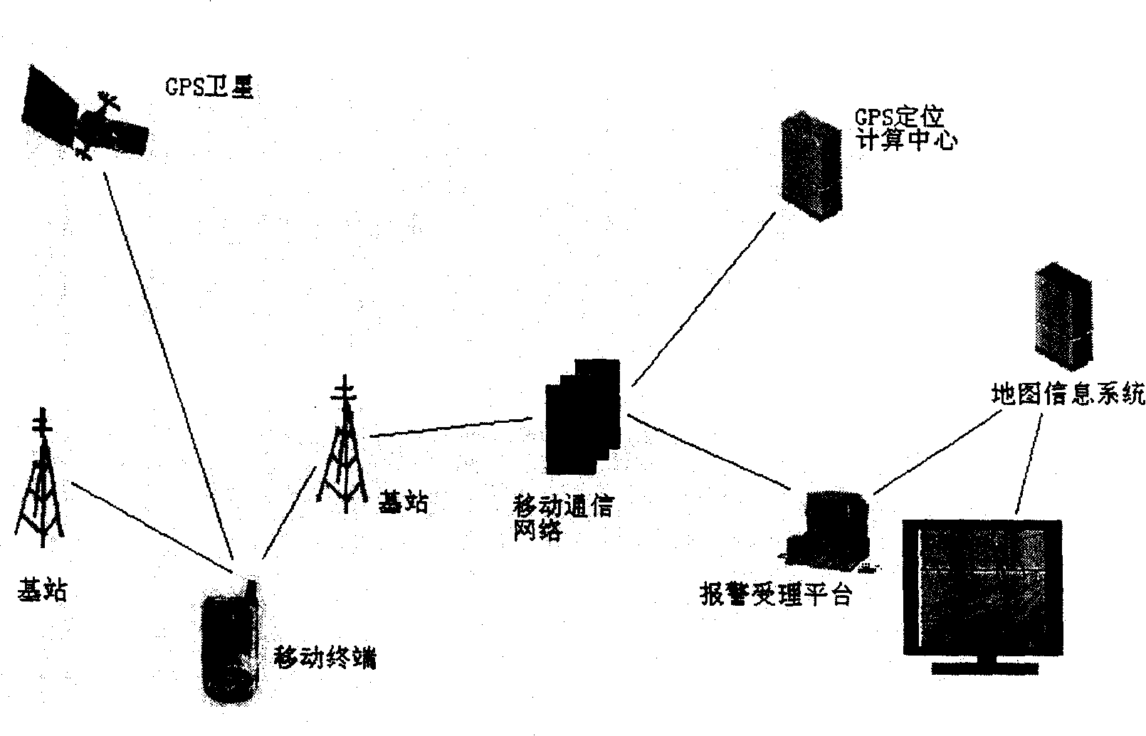 Intelligent alarm method based on mobile communication locating technology