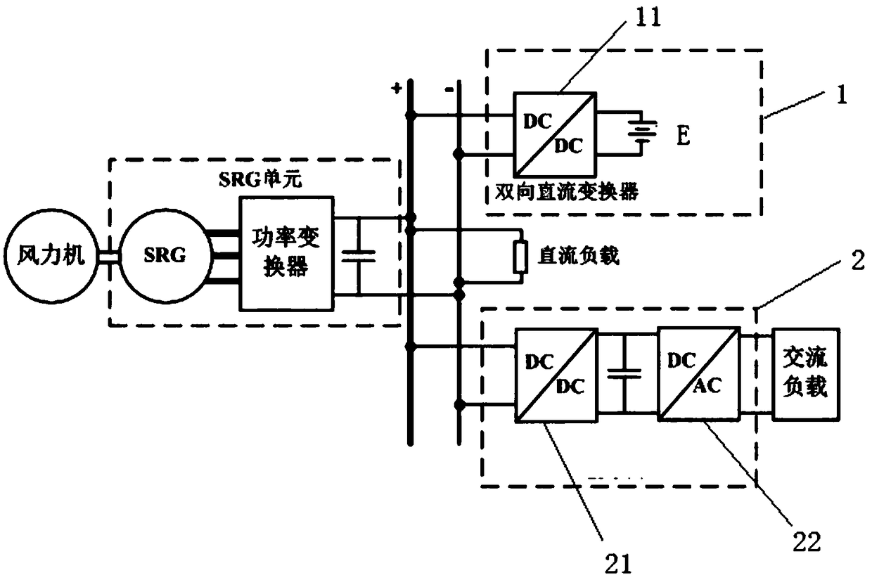 Switch reluctance machine system for new energy internet