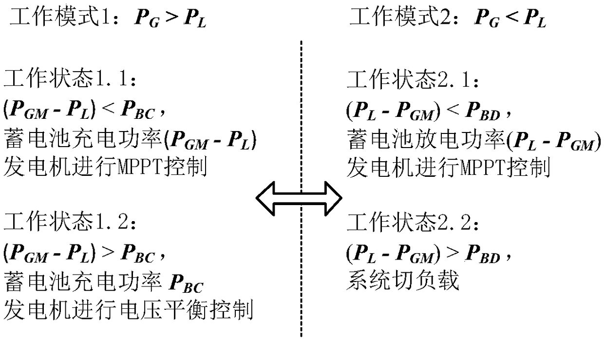 Switch reluctance machine system for new energy internet