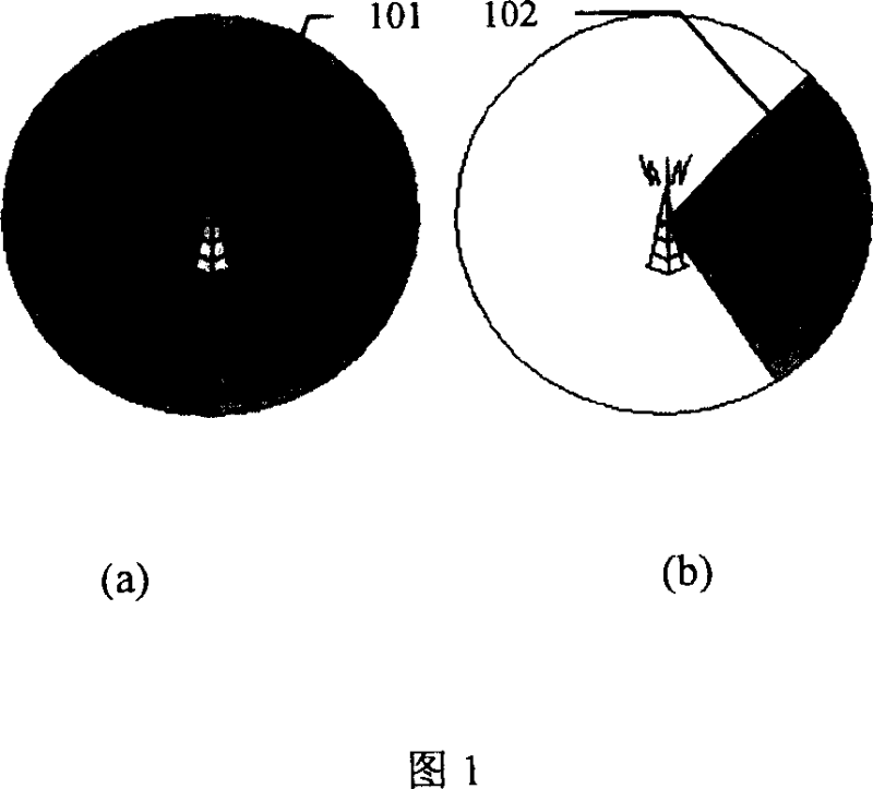 Method for positioning user device at soft changing state