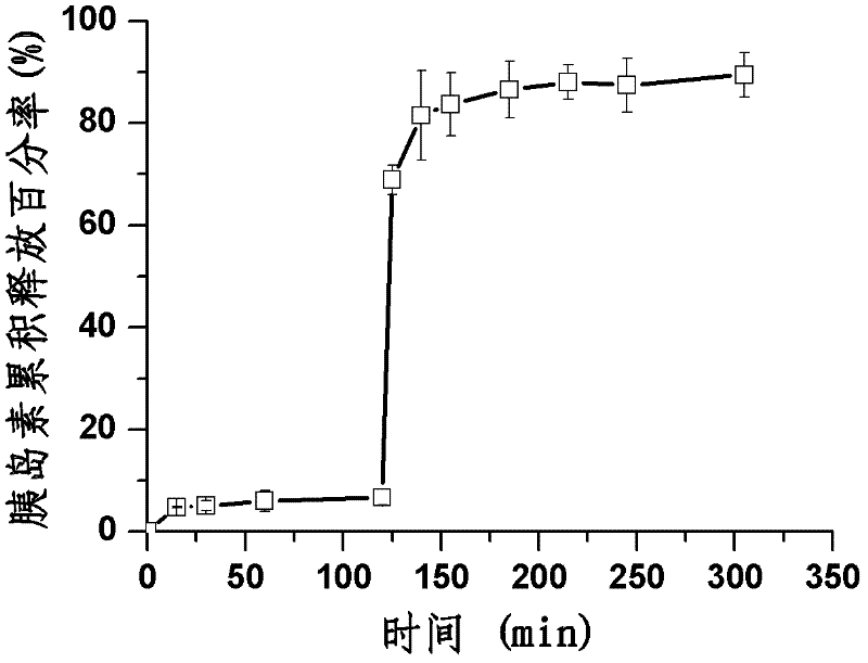 Preparation method of polypeptide/proteinic drug nanoparticle with high drug loading and high encapsulation efficiency