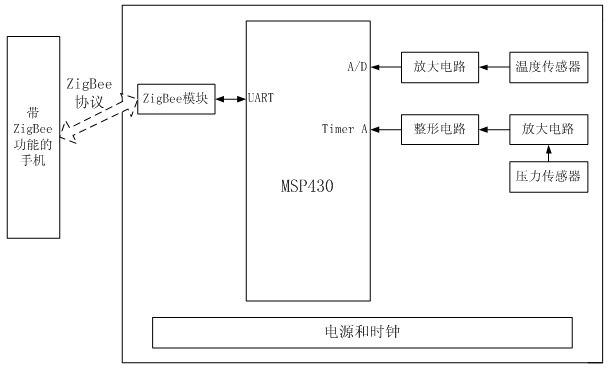 Portable pulse and body temperature monitoring device