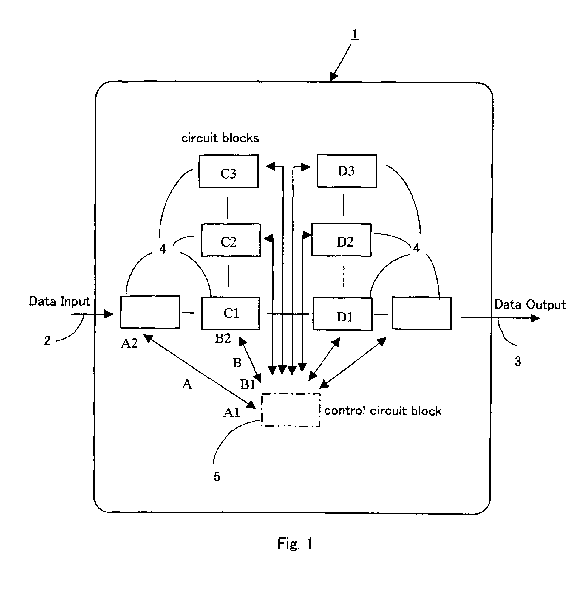 Integrated circuits having post-silicon adjustment control