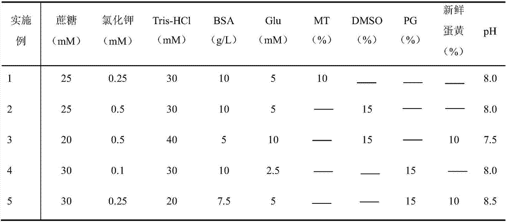 Acipenser schrenckii cryopreservation fluid and long-term acipenser schrenckii sperm cryopreservation method