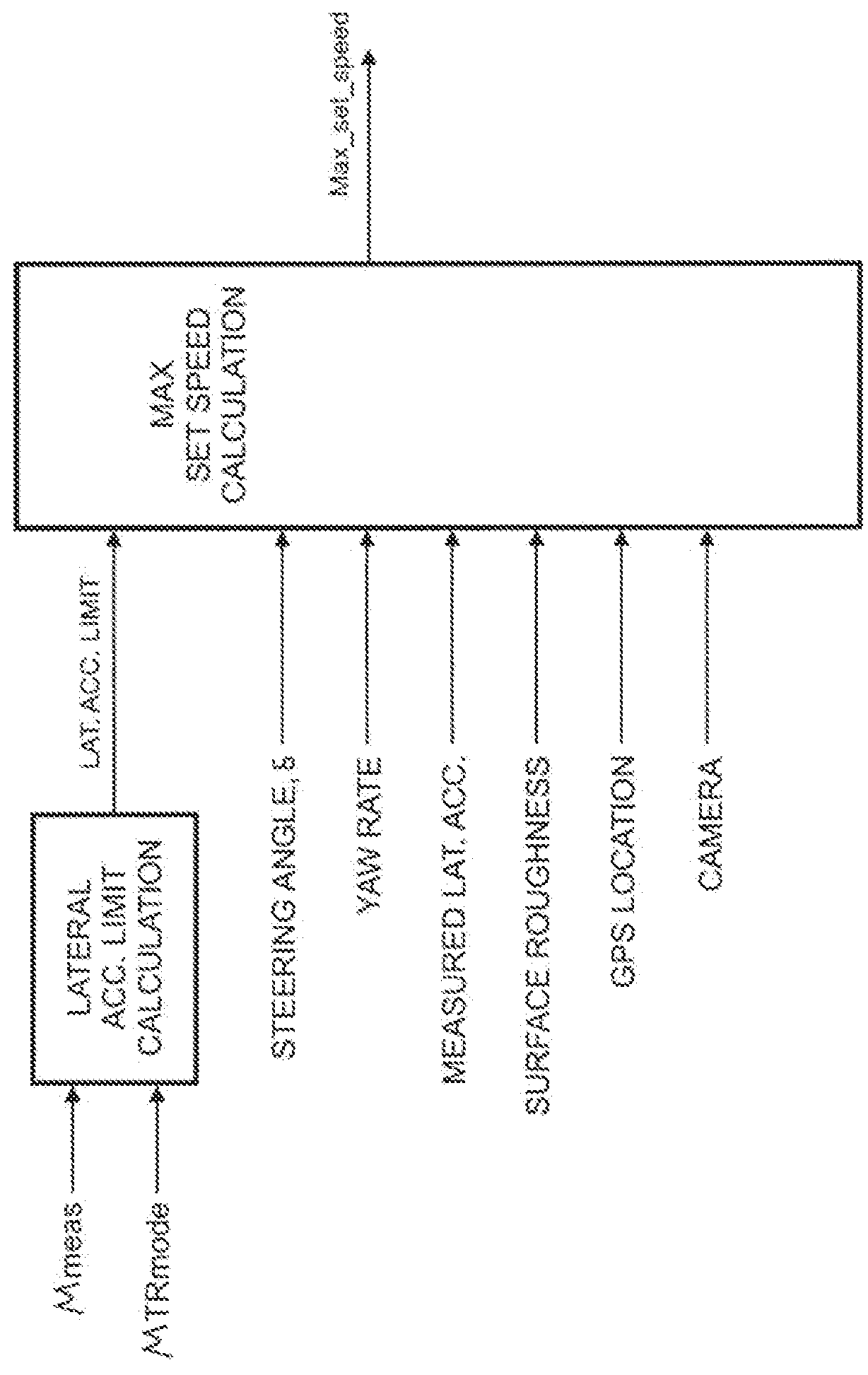 Method of speed control for a vehicle