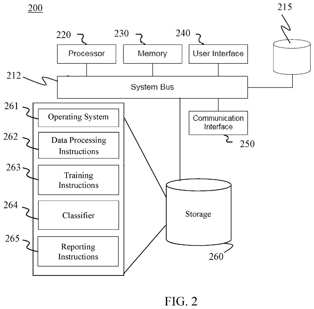 System and method for personalized triage with survival modeling and constrained optimization