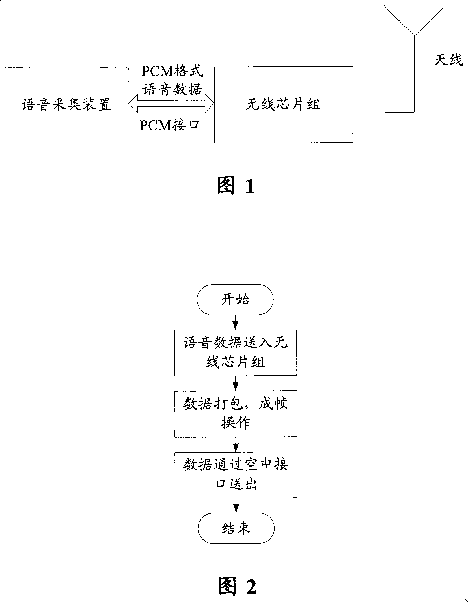 Abnormal voice data processing method and apparatus