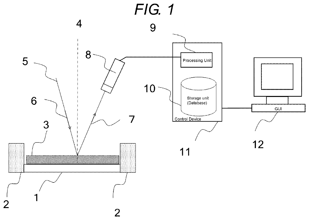 Image acquisition system and image acquisition method