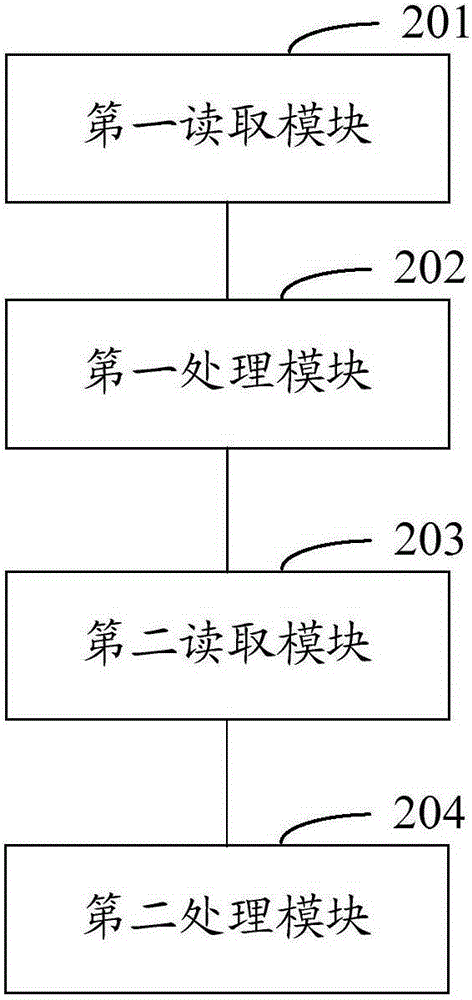 Calibration method and system for laser focusing device of mobile terminal