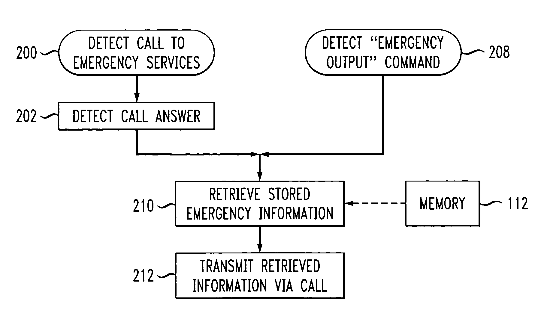 Enhanced interface for emergency communications