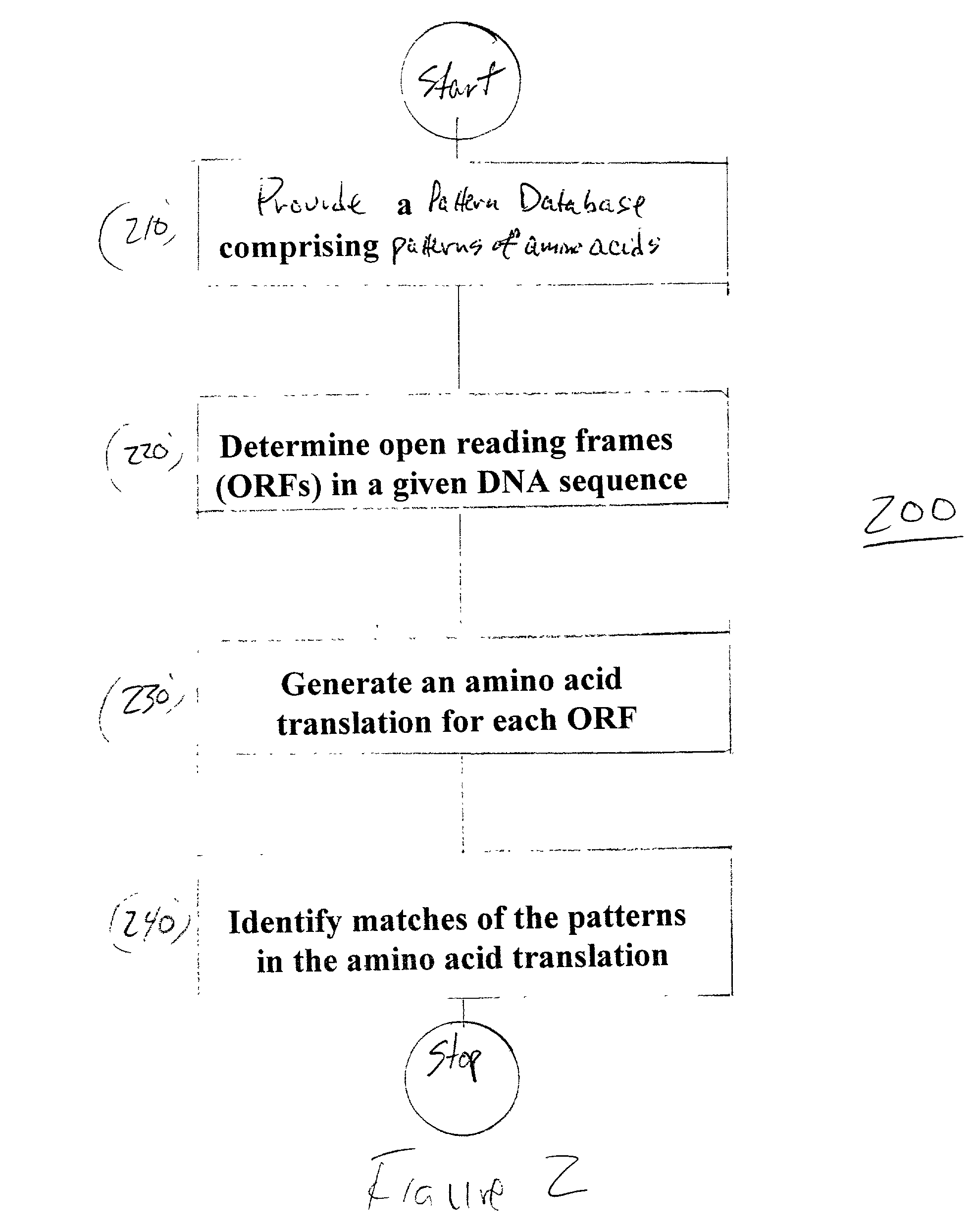 System and method for identifying genes