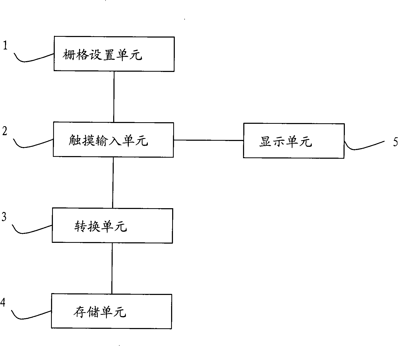 Method and terminal for inceptive cipher setting and cipher validation based on touch screen