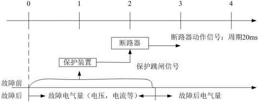 Grid fault diagnosis method based on fuzzy integral multi-source information fusion theory