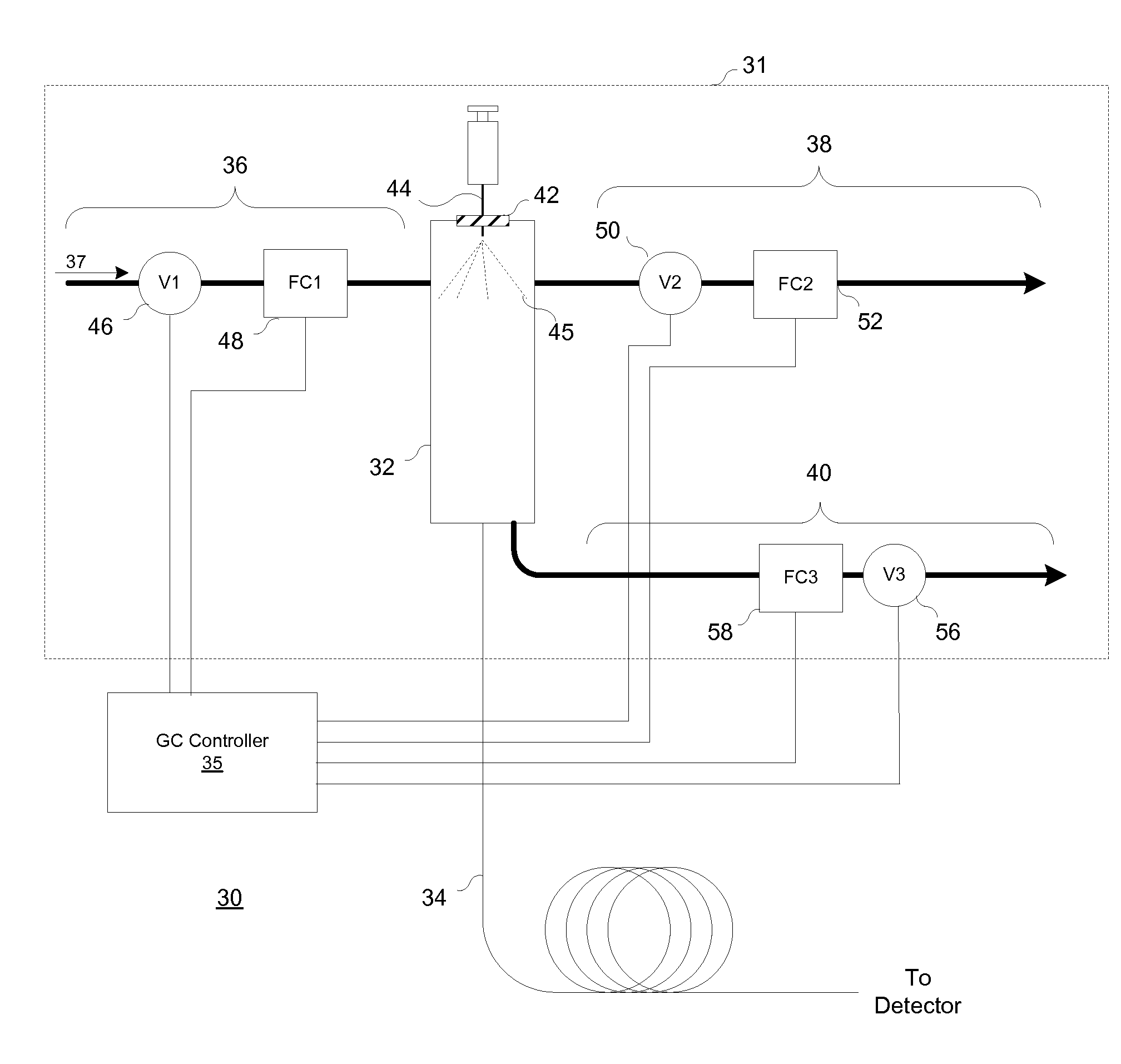 Pneumatic Testing For Gas Chromatograph Inlet