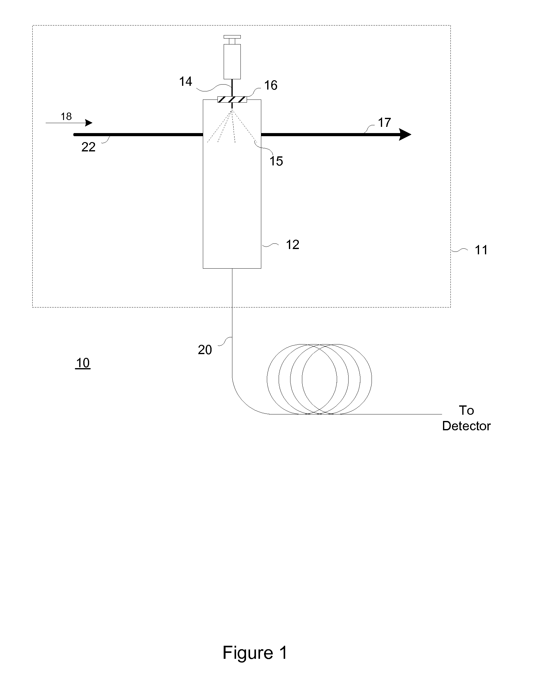 Pneumatic Testing For Gas Chromatograph Inlet