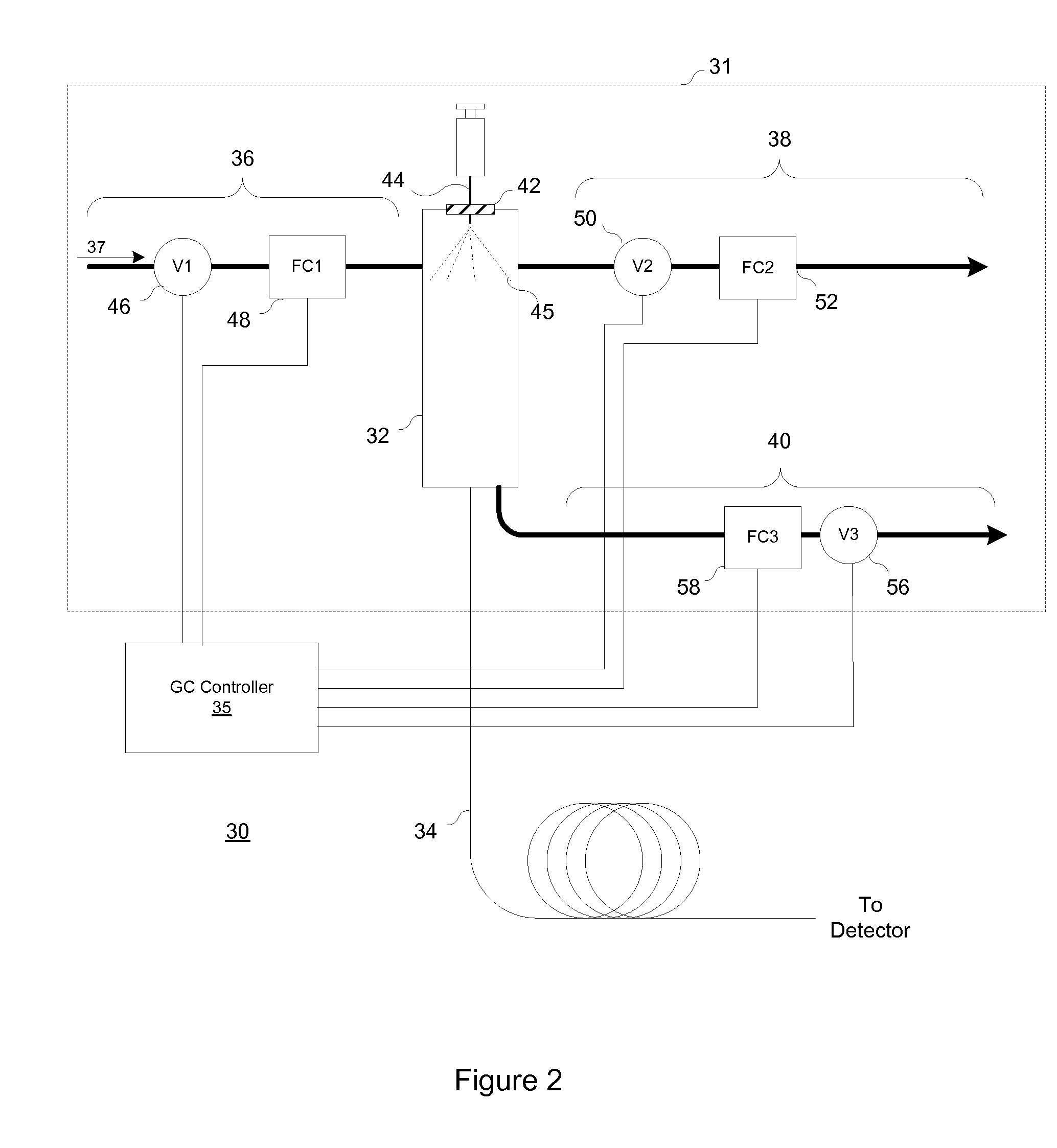 Pneumatic Testing For Gas Chromatograph Inlet